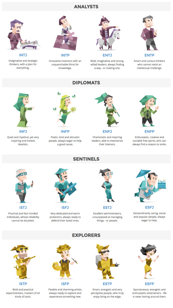 architect personality type